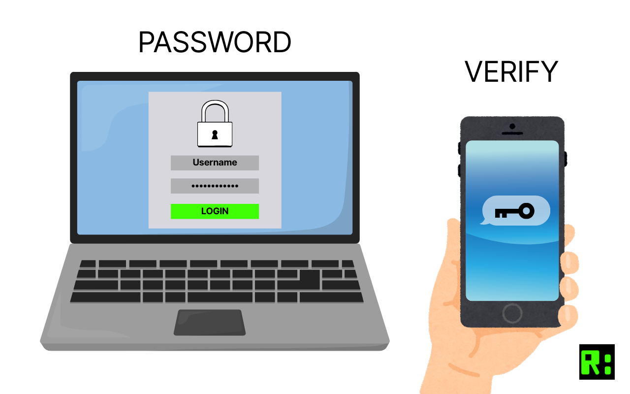 2FA Effectiveness