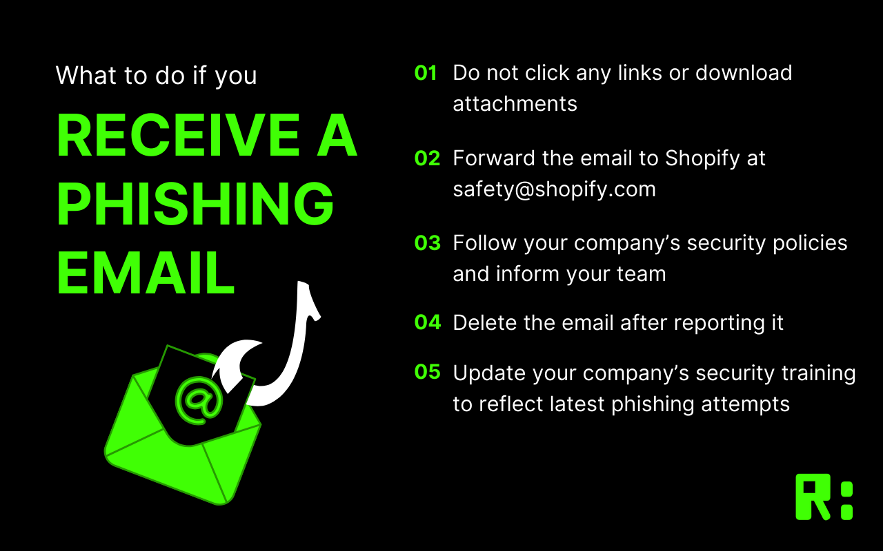 Report Phishing